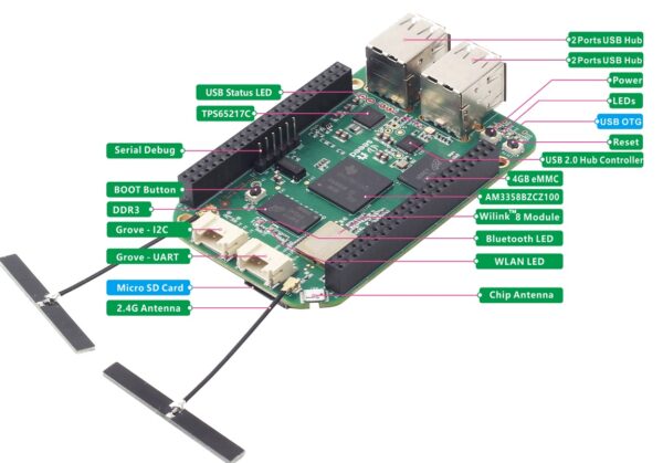 BeagleBone Green + Wifi + Bluetooth - Imagen 2