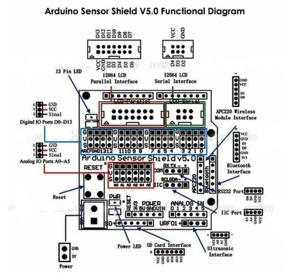 Sensor Shield V5 para Arduino - Imagen 2