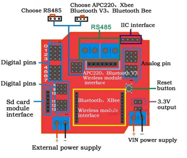 Shield XBee- Bluetooth - Imagen 2