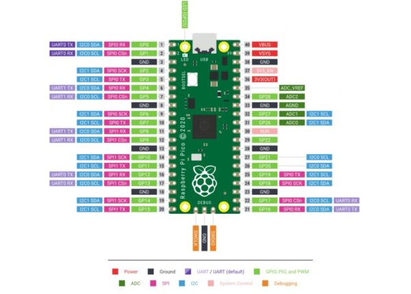 Rasberry PI Pico H - Imagen 2