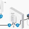 Protector contra sobretensiones PoE Ubiquiti - ETH-SP - Imagen 3