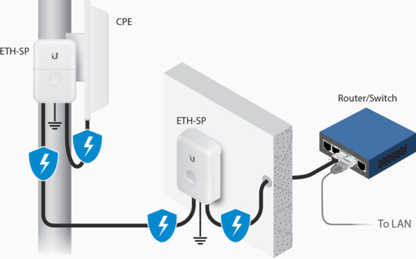Protector contra sobretensiones PoE Ubiquiti - ETH-SP - Imagen 3