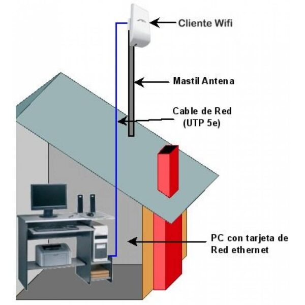 Ubiquiti UBAC Nanobracket Universal KIT montaje mástil y pared - Imagen 5